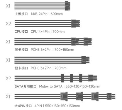 SuperFlower Leadex III Gold 850W 電源｜80+ Gold ATX3.1 PCIe5.0 フルモジュラー静音電源 SF-850F14GE