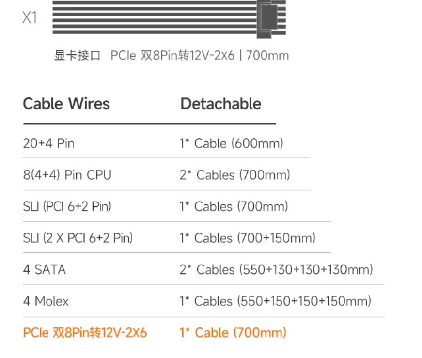 SuperFlower Leadex III Gold 850W 電源｜80+ Gold ATX3.1 PCIe5.0 フルモジュラー静音電源 SF-850F14GE