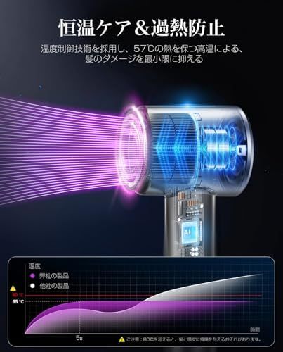 ドライヤー【2025進化モデル?20s速乾】大風量 高速ヘアドライヤー 2億高濃度マイナスイオン 静電気抑制 NTC温度制御システム 過熱保護 恒温ヘアケア 髪質改善 5段階温度調節&3段階風量 【温冷リズム】 マグネット式ノズル付き 小型 コンパクト 静音 軽量 旅行/サロン/家庭用/プレゼント PSE認証済み (グレー)
