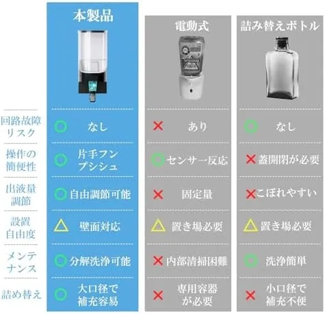 マウスウォッシュ ディスペンサー 詰め替え 壁掛け 900ml マウスウォッシュ ボトル 洗口液 ABSカップを10個付き(ブラック)