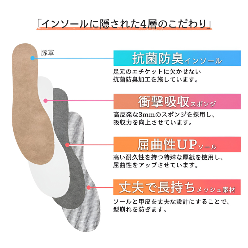 豚革と衝撃吸収スポンジを採用した4層構造の高機能インソール 抗菌防臭とクッション性