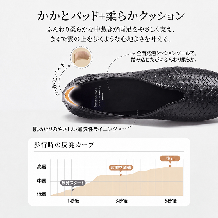 手編みピッグスキン素材は伸縮性があり、足にフィット、甲高でも圧迫感が少ない。