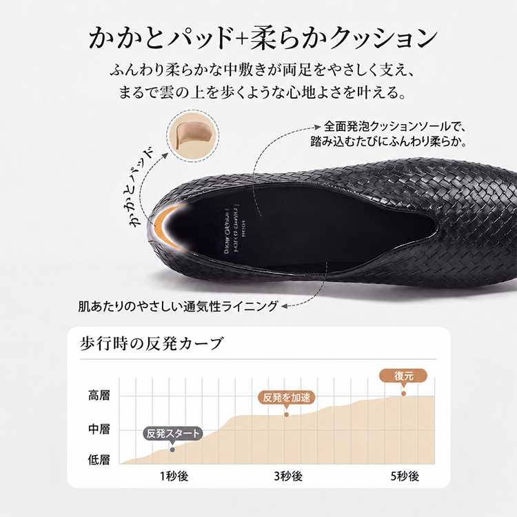 手編みピッグスキン素材は伸縮性があり、足にフィット、甲高でも圧迫感が少ない。