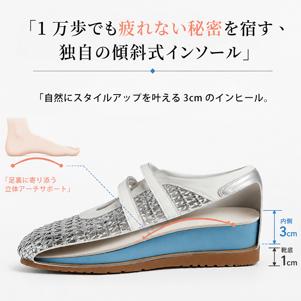 1万歩でも疲れにくい3cmインヒールと立体アーチサポート構造の断面図