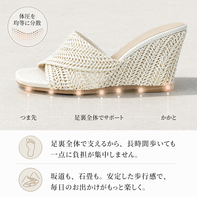 Emiwalk メッシュサンダル 体圧分散ソール 構造説明