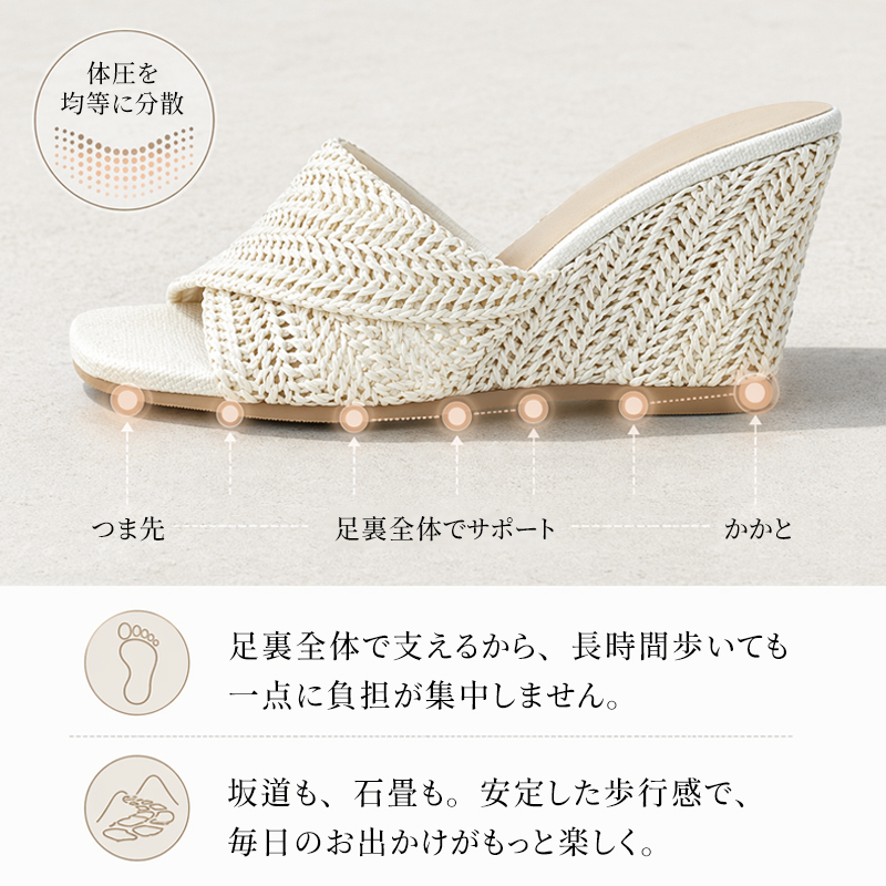 Emiwalk メッシュサンダル 体圧分散ソール 構造説明