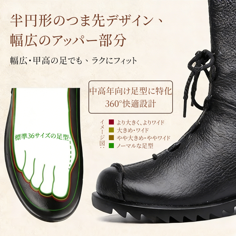 中高年向けに特化した360°広幅設計のつま先デザインと足型イメージ