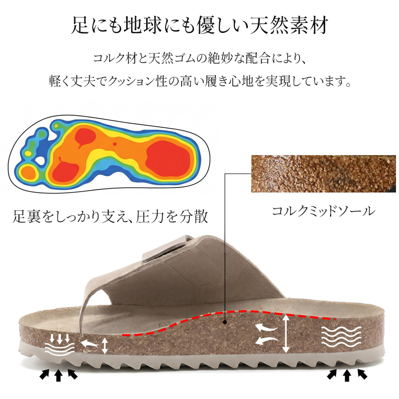 コンフォートサンダル 構造図 天然コルクミッドソールと足裏圧力分散の仕組み