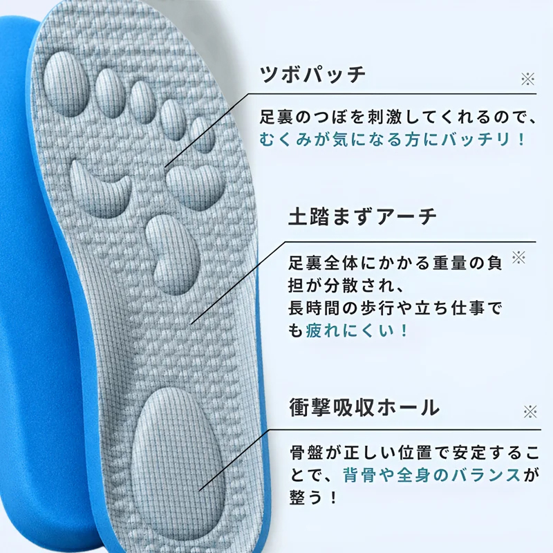 ツボパッチと土踏まずアーチサポートが施された高機能インソールの構造
