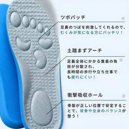 ツボパッチと土踏まずアーチサポートが施された高機能インソールの構造