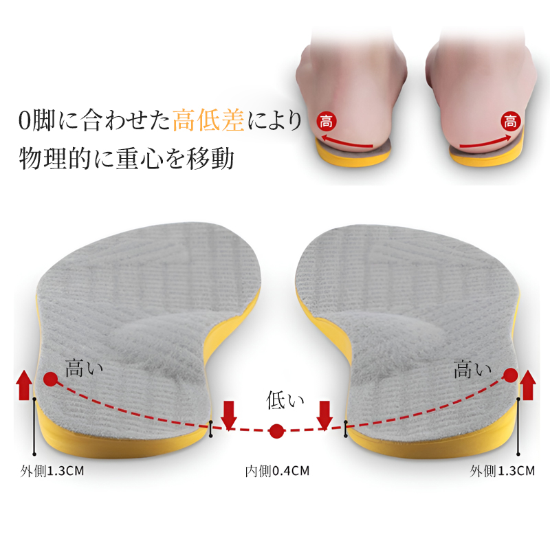 高低差0.9cmのなだらかな傾斜による重心ライン調整機能 足の傾きをサポートする中敷き
