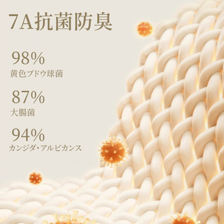 7A抗菌防臭基準の解説イメージ 黄色ブドウ球菌や大腸菌の増殖を抑制する機能説明