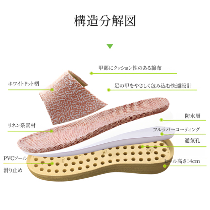 抗菌リネンサンダルの多層構造分解図と通気孔設計