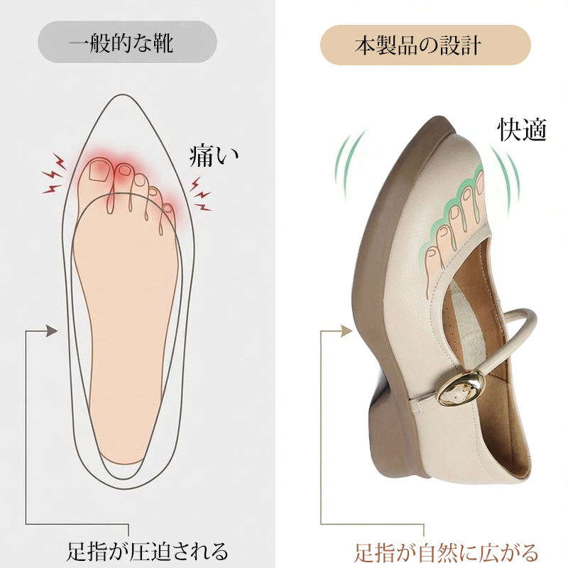 一般的な靴と本製品の比較 足指が自然に広がり圧迫感のない幅広設計の解説