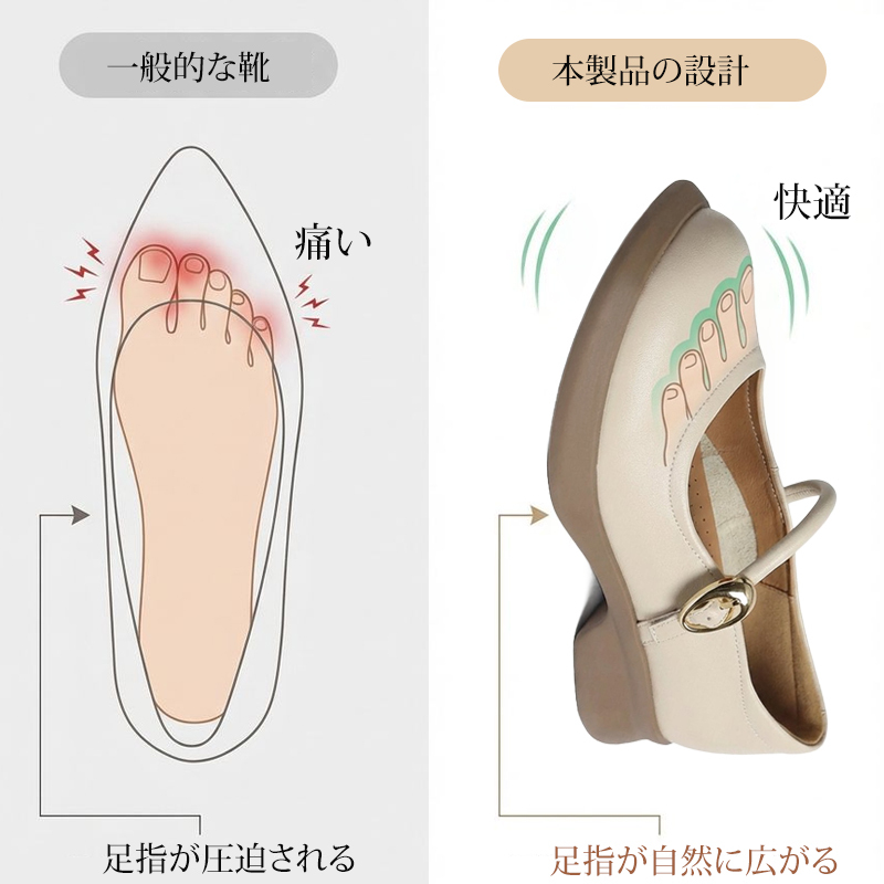 一般的な靴と本製品の比較 足指が自然に広がり圧迫感のない幅広設計の解説