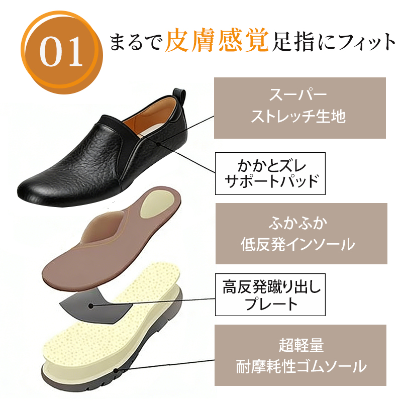 スリッポン 構造解析 羊革アッパー 低反発インソール 超軽量ゴムソール 特徴