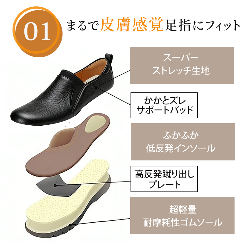 スリッポン 構造解析 羊革アッパー 低反発インソール 超軽量ゴムソール 特徴