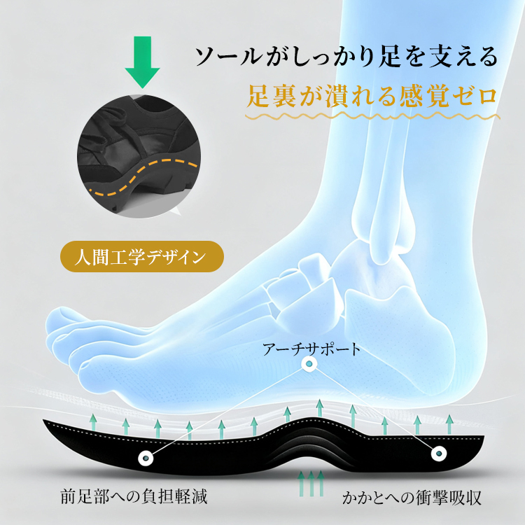 人間工学設計 アーチサポート インソール 衝撃吸収 足裏への負担軽減 解説図