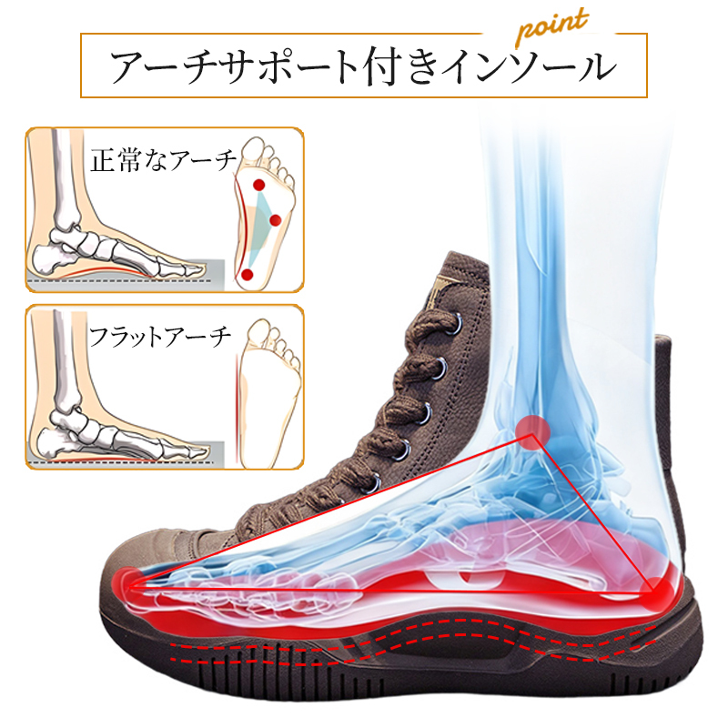 厚底スニーカー アーチサポートインソール 構造説明図 扁平足対策
