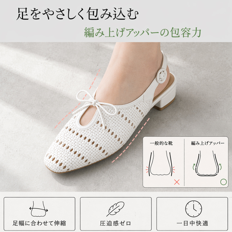 足をやさしく包み込む編み上げアッパーの包容量と足幅に合わせた伸縮構造解説