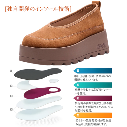 吸汗・抗菌・衝撃吸収の4層構造を採用した独自開発インソール技術の仕組み