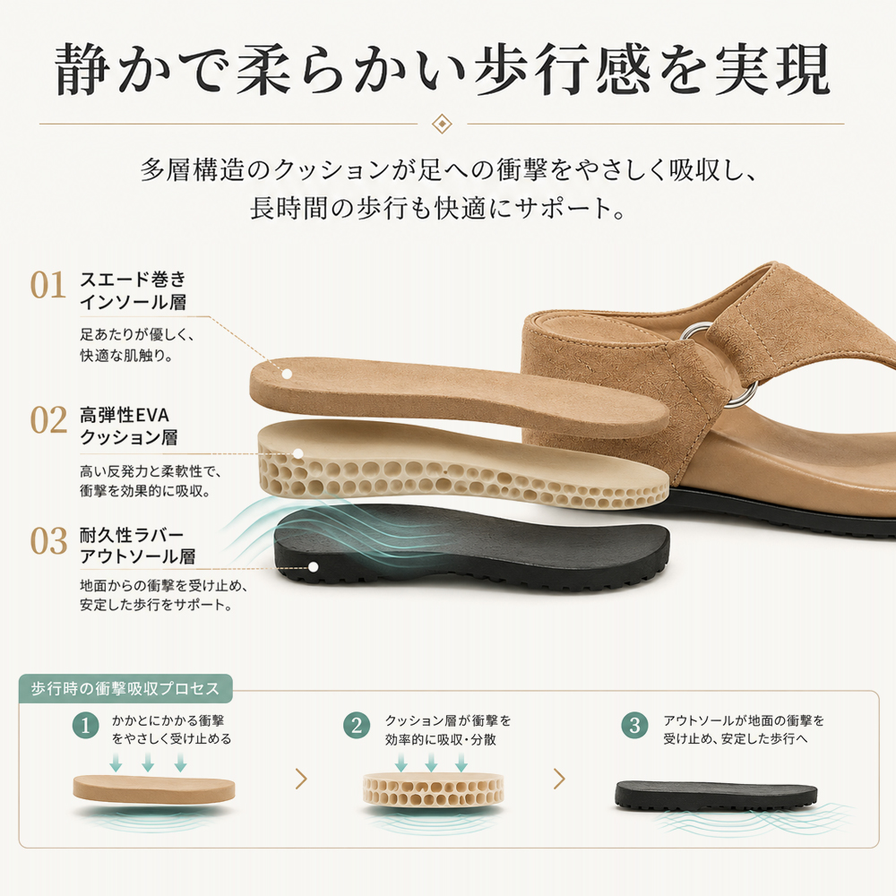 厚底フレンチレトロなビーサンサンダル