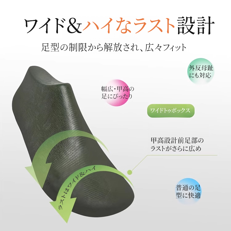 幅広・甲高設計のラスト図 外反母趾に対応するワイドトゥボックス