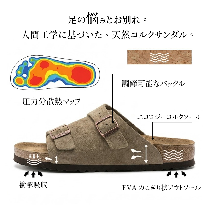 ダブルストラップコルクサンダル 人間工学に基づいた足压分散熱マップと構造解説