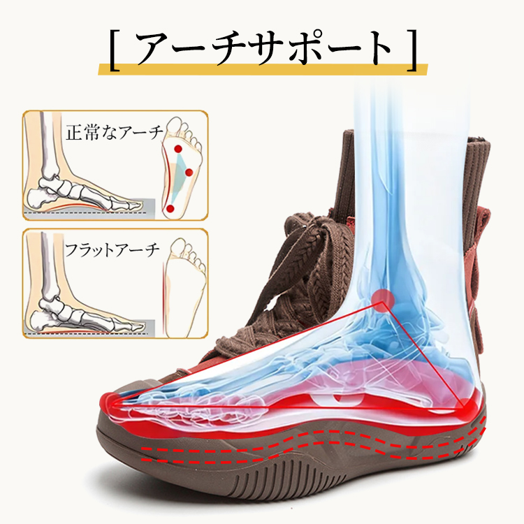 アーチサポート設計 土踏まずのサポートと足の歪み補正イメージ
