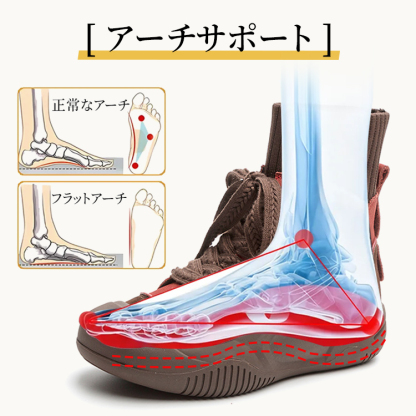 アーチサポート設計 土踏まずのサポートと足の歪み補正イメージ