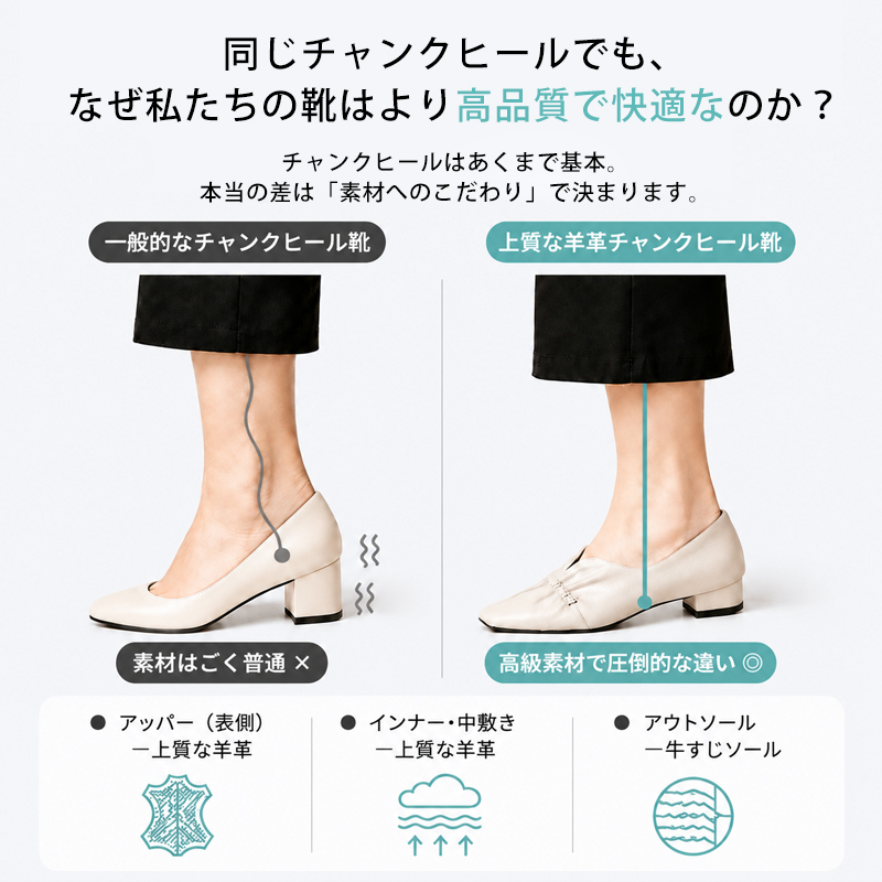 羊革スクエアトゥパンプス シワデザイン 低チャンクヒール 柔らか本革 通勤・デイリー・旅行 履きやすいレディースシューズ                                                         