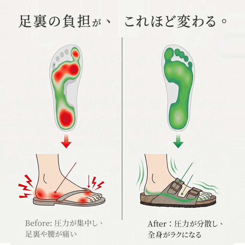 圧力分散前後比較と全身がラクになる人間工学コルクインソールの効果
