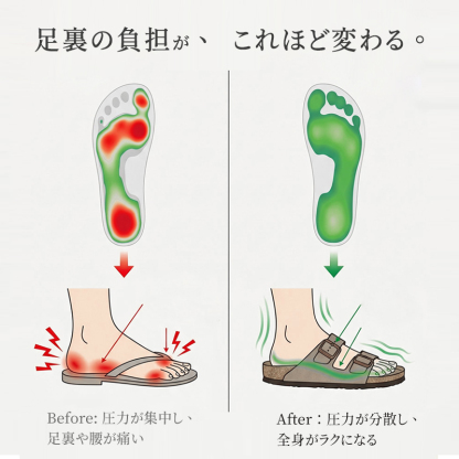 圧力分散前後比較と全身がラクになる人間工学コルクインソールの効果