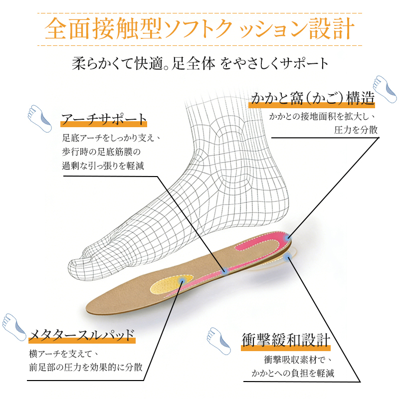アーチサポートと衝撃緩和設計を備えたソフトクッションインソールの構造図