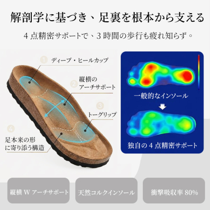 解剖学に基づく縦横Wアーチサポートと衝撃吸収率80%の天然コルクインソール