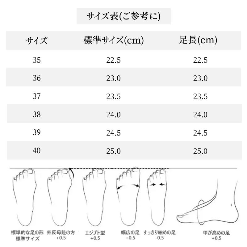日本サイズ22.5cmから25.0cmまでの足長・足型別サイズ選びガイド