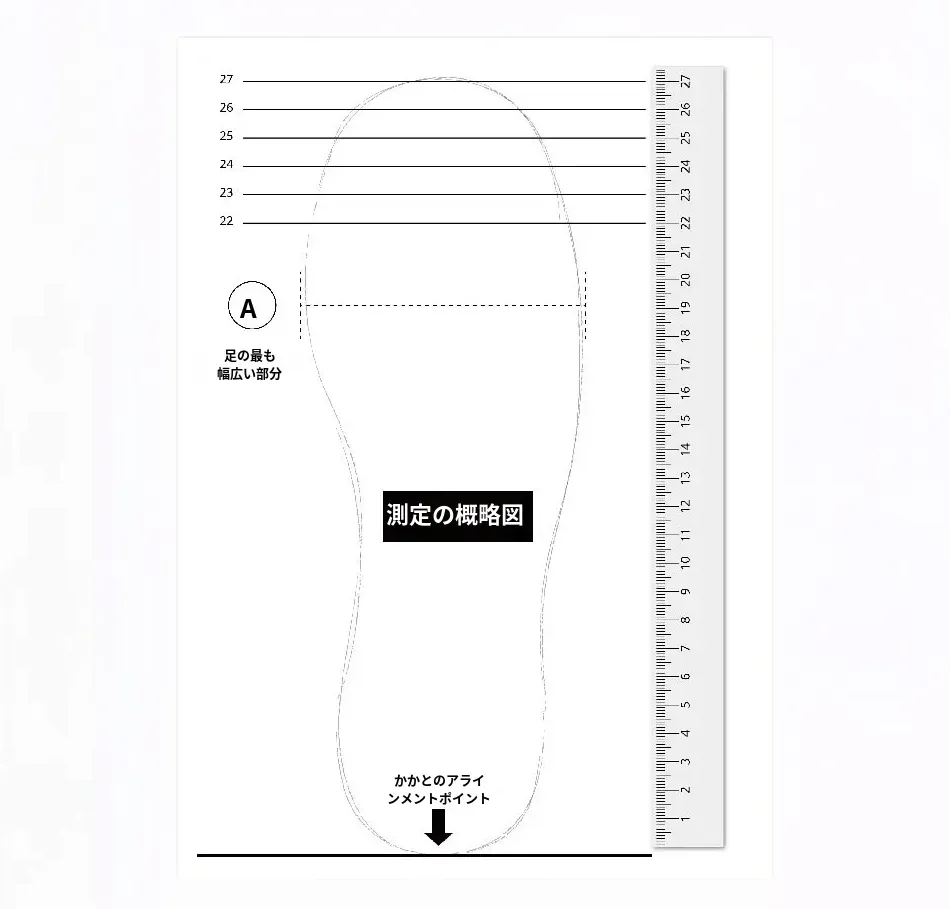 足型測定の方法図解