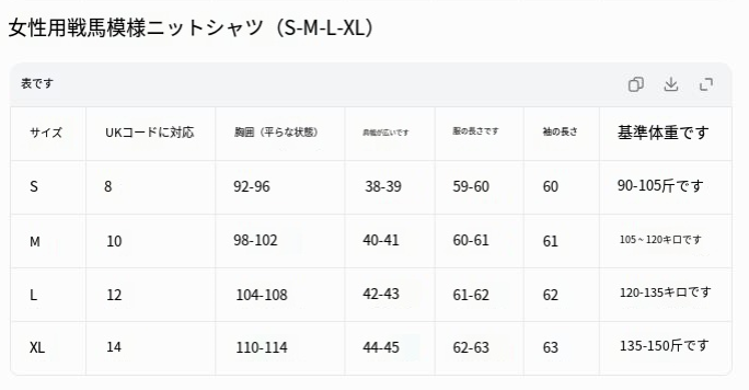 バーバリー「Burberry」バーバリー ジャカードニット プルオーバー / クルーネックセーター