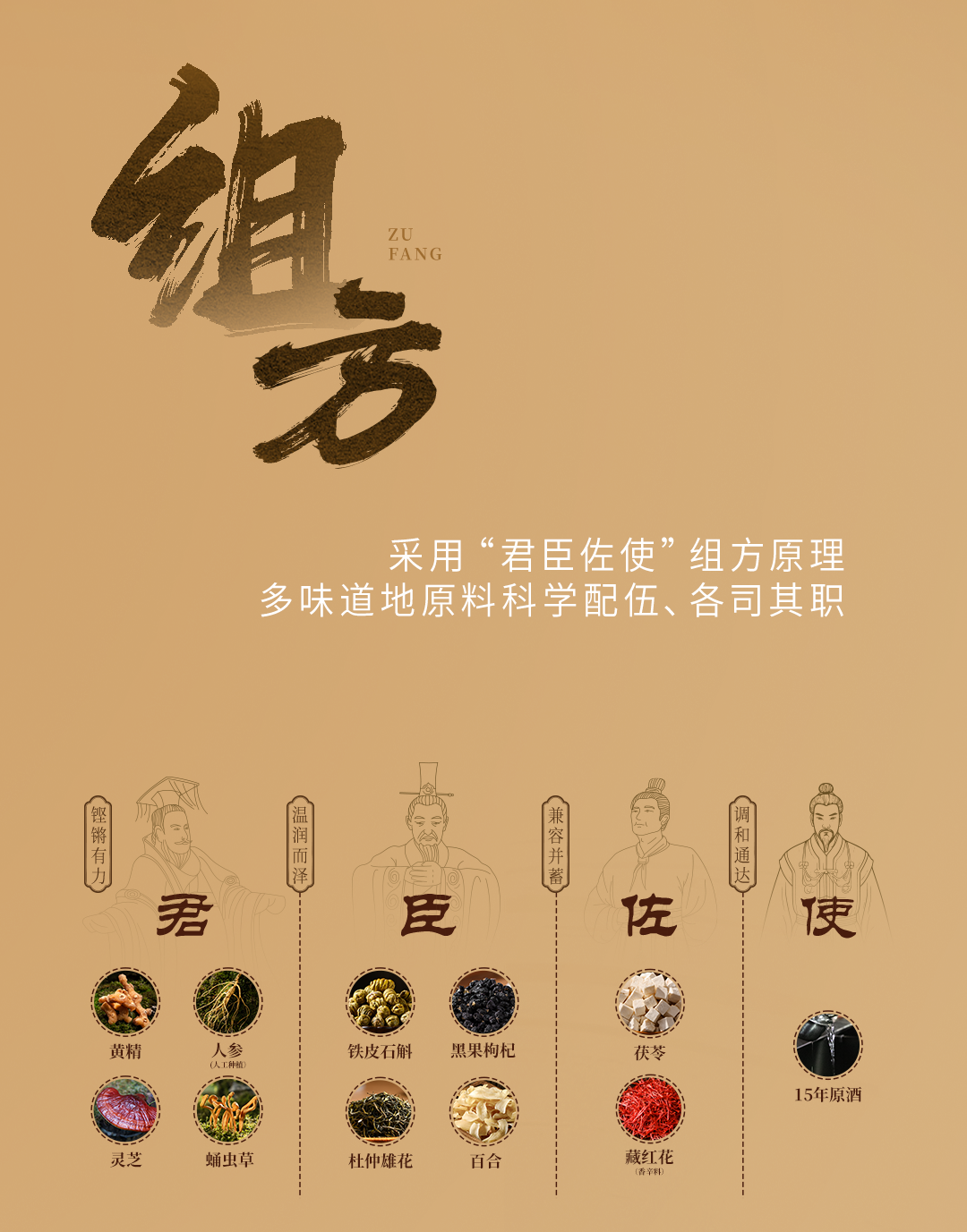 養生一號 中国薬膳酒 养生一号– 集合酒仓