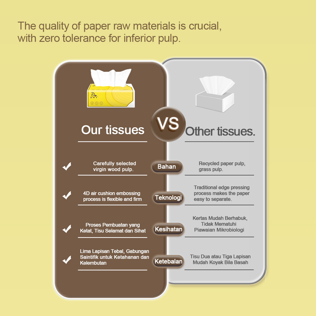 【10packs】NEW DWYLIFE 5-Ply Thick Virgin Wood Pulp Tissues