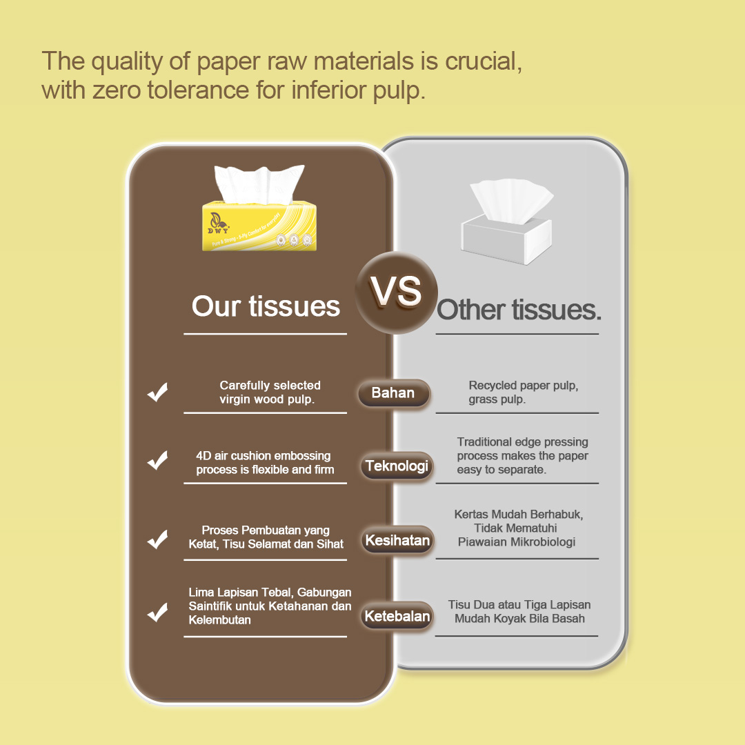 【10Pack】5-Ply Bigsize Viral  Facial Tissue