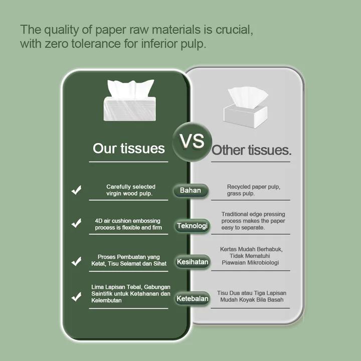 【60Packs/box】4-ply Thick virgin wood pulp thick tissue Keluarga & Restoran & Office