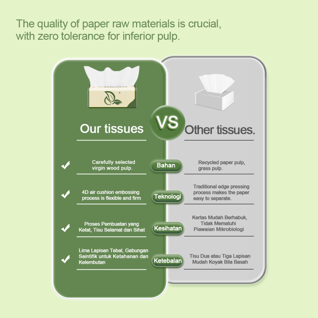 【10/20/30Pacs】 DWY Tisu Viral Tisu Muka 5-Ply Thick Tissues Virgin Wood Pulp No Fluorescent Agents Soft
