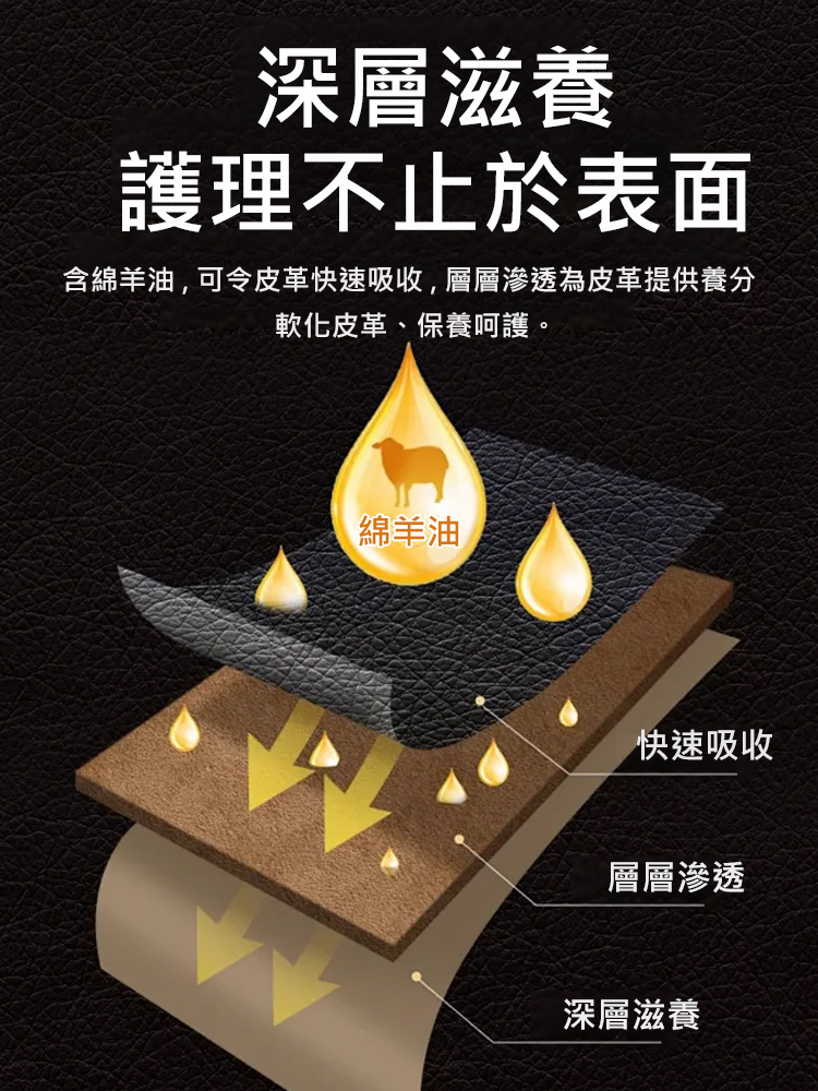 【免洗不傷皮】自備刷頭皮衣保養油