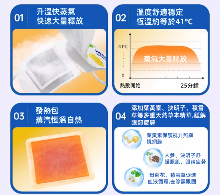 葉黃素精華熱敷蒸氣眼罩