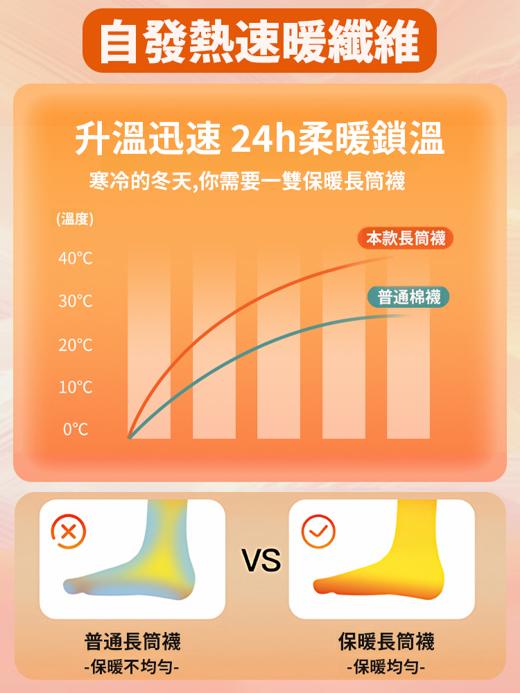 【告別老寒腿】長筒護膝壓力襪🦵90cm 加長筒高，全覆蓋膝蓋及腿部易受寒部位，針對性改善 “老寒腿”，冬季無需額外穿秋褲