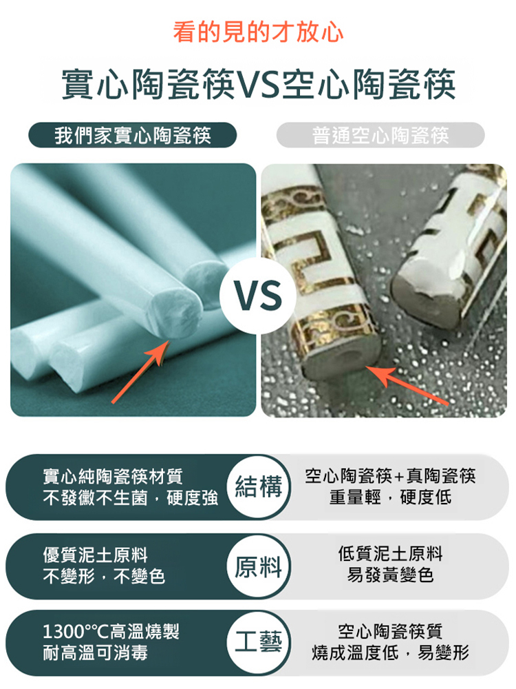 【防黴抗菌】【高強度抗摔】【耐高溫】陶瓷筷子（10雙裝）