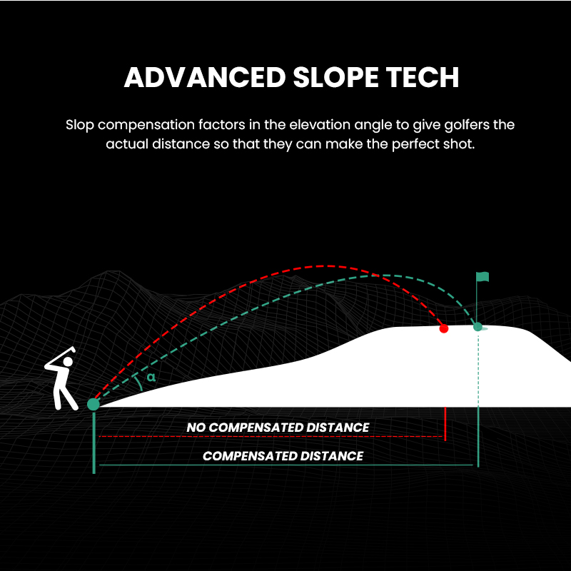 MILESEEY PF1 Pro ゴルフ距離計 | Mileseey Golf – MILESEEY Japan