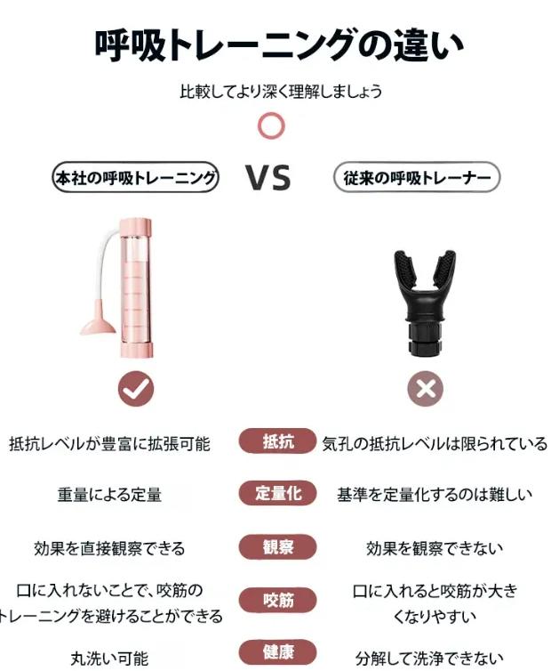 ポータブル呼吸器