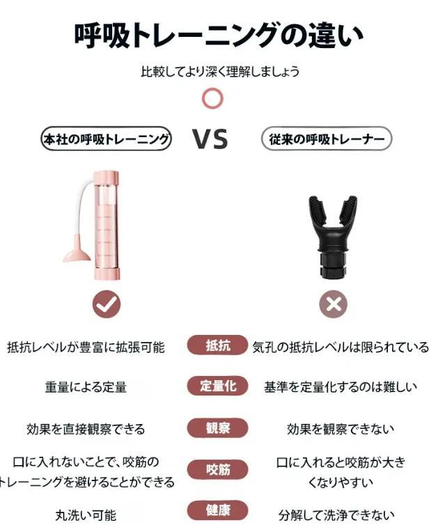 ポータブル呼吸器